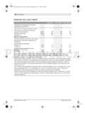 Bosch PST 700 PEL