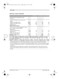 Bosch PST 700 PEL