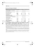 Bosch PST 700 PEL