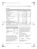 Bosch PST 700 PEL