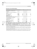 Bosch PST 700 PEL