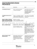 Whirlpool BSNF 8121 OX