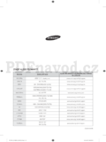 Samsung WF60F4*****