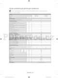 Samsung WF80F5*****