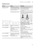 Bosch SMS 69N42EU