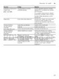 Bosch SMS 69N42EU