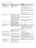 Bosch SMS 69N42EU