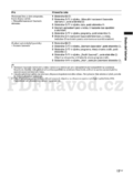 Sony KDL-40D3550
