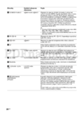Sony KDL-40D3550