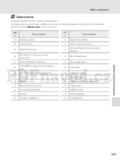 Nikon COOLPIX L120