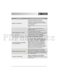 Zanussi ZWF 5105