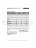 Zanussi ZWF 5105
