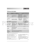 Zanussi ZWF 5105