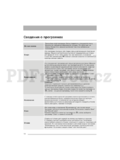Zanussi ZWF5185