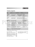 Zanussi ZWF5185