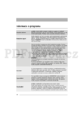Zanussi ZWF5185