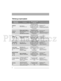 Zanussi ZWF5185