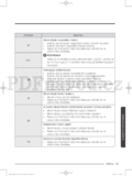 Samsung WW80J6*****