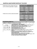 Sencor SLE2201T