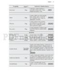 AEG LAVATHERM 86589IH3C