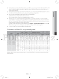 Samsung WF60F4E2W2W