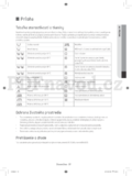 Samsung WF60F4E2W2W
