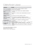 Samsung SC15F30WA