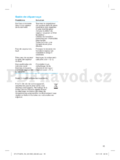Braun TPTS 545 S