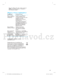 Braun TPTS 545 S