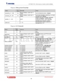 Vivotek IP7132