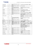 Vivotek IP7132