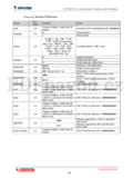 Vivotek IP7132