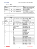 Vivotek IP7132