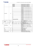 Vivotek IP7132