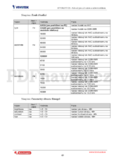 Vivotek IP7132