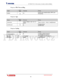 Vivotek IP7132