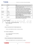 Vivotek IP7132