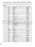 Samsung HMX-H204BP