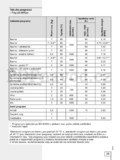 Gorenje WA72109