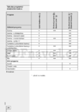 Gorenje WA72109