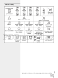 Gorenje WA72109