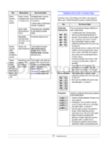 Samsung ML-2851NDR