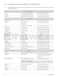 Samsung SP-M250