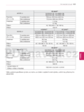 LG 47LK530