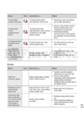 Samsung HMX-T10WP