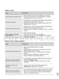 Samsung HMX-T11WP