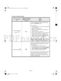 Whirlpool AWE 2320