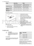 Electrolux ERN2201FOW
