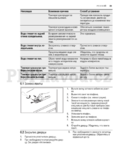 Electrolux ERN2201FOW