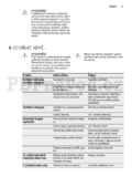 Electrolux ERN2201FOW
